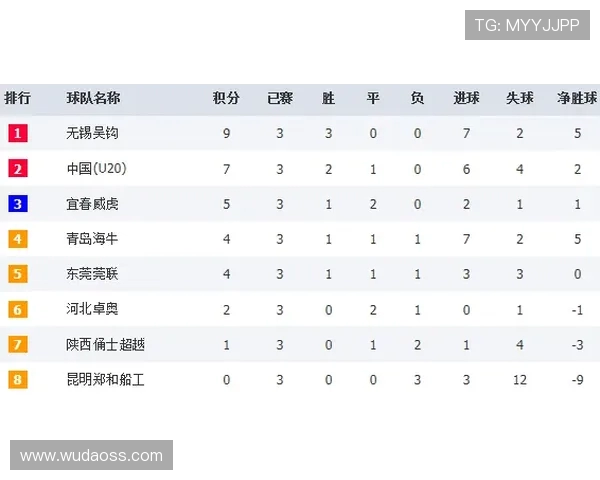 全国街舞大赛积分榜更新武汉飞盘队以72分稳居第一名