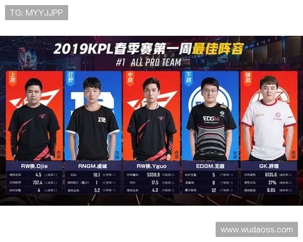 王者荣耀深度解析EDG战队灵活性策略与战术运用探讨 王者荣耀深度解析EDG战队灵活性策略与战术运用探讨