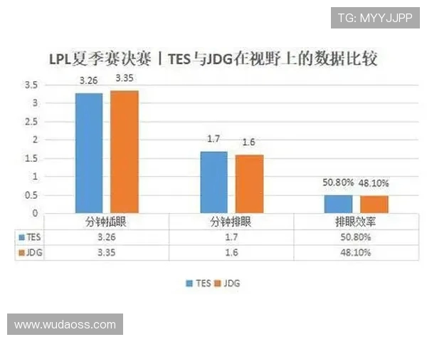赛后分析：TES与IG的耐力较量与战术深度探讨