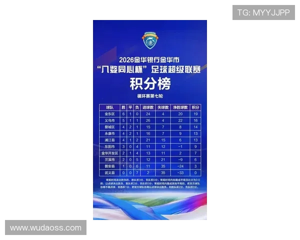 高校联赛最新积分榜V5战队以55分稳居第一名竞争愈发激烈