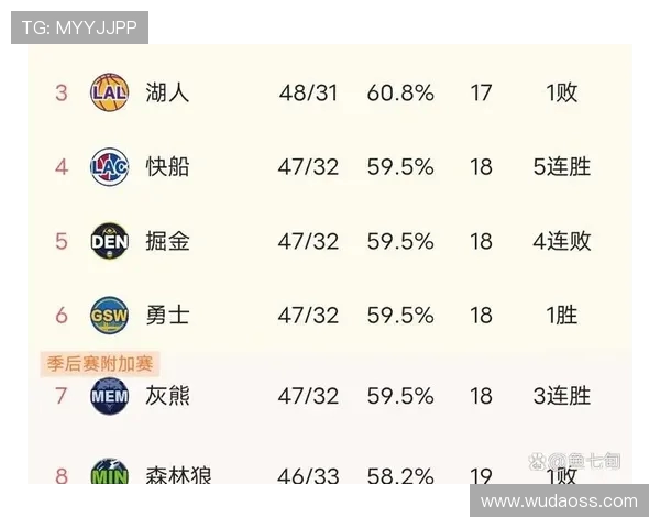 湖人对阵雷霆精彩直播回顾2020年1月12日比赛全程分析与亮点总结 湖人对阵雷霆精彩直播回顾2020年1月12日比赛全程分析与亮点总结